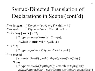 Syntax-Directed Translation of Declarations in Scope (cont’d) T      integer {  T .type := ‘ integer’ ;  T .width := 4 } T      real {  T .type := ‘ real’ ;  T .width := 8 } T      array [ num ] of   T 1 {  T .type :=  array ( num .val,  T 1 .type);   T .width :=  num .val *  T 1 .width } T      ^   T 1 {  T .type :=  pointer ( T 1 .type);  T .width := 4 } T      record {  t  :=  mktable (nil);  push ( t ,  tblptr );  push (0,  offset ) }   D   end {  T .type :=  record ( top ( tblptr ));  T .width :=  top ( offset );   addwidth ( top ( tblptr ),  top ( offset ));  pop ( tblptr );  pop ( offset ) } 