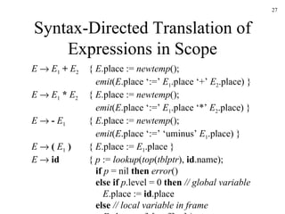 Syntax-Directed Translation of Expressions in Scope E      E 1   +   E 2 {  E .place :=  newtemp ();   emit ( E .place ‘:=’  E 1 .place ‘+’  E 2 .place) } E      E 1   *   E 2 {  E .place :=  newtemp ();   emit ( E .place ‘:=’  E 1 .place ‘*’  E 2 .place) }   E      -   E 1   {  E .place :=  newtemp ();   emit ( E .place ‘:=’ ‘uminus’  E 1 .place) }   E      (   E 1   ) {  E .place :=  E 1 .place } E      id   {  p  :=  lookup ( top ( tblptr ),  id .name);   if   p  = nil  then  error ()   else if   p .level = 0  then  // global variable   E .place :=  id .place   else  // local variable in frame   E .place := fp[ p .offset] } 