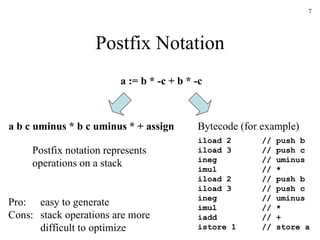 Postfix Notation a := b * -c + b * -c a b c uminus * b c uminus * + assign iload 2 // push b iload 3 // push c ineg // uminus imul // * iload 2 // push b iload 3 // push c ineg // uminus imul // * iadd // + istore 1 // store a Bytecode (for example) Postfix notation represents operations on a stack Pro: easy to generate Cons: stack operations are more difficult to optimize 