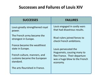 2Successes and Failures of Louis XIV SUCCESSESFAILURESLouis engaged in costly wars that had disastrous results. Rival rulers joined forces to check French ambitions. Louis persecuted the Huguenots, causing many to flee France.  Their departure was a huge blow to the French economy. Louis greatly strengthened royal power. The French army became the strongest in Europe.France became the wealthiest state in Europe.French culture, manners, and customs became the European standard.The arts flourished in France.