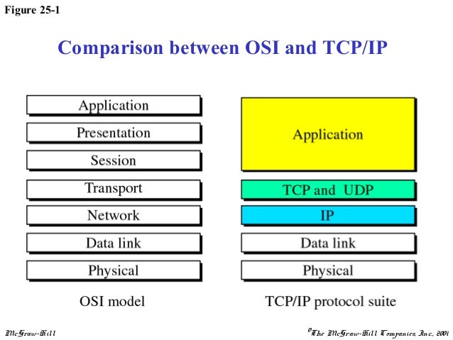 Application layer diagram