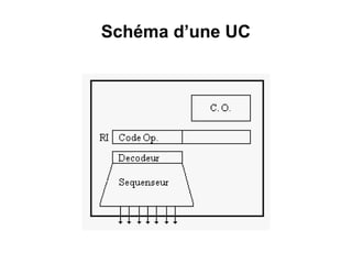 17
Schéma d’une UC
 