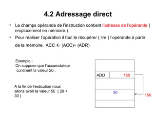 28
4.2 Adressage direct
• Le champs opérande de l’instruction contient l’adresse de l’opérande (
emplacement en mémoire )
• Pour réaliser l’opération il faut le récupérer ( lire ) l’opérande à partir
de la mémoire. ACC  (ACC)+ (ADR)
ADD 150
30
Exemple :
On suppose que l’accumulateur
continent la valeur 20 .
A la fin de l’exécution nous
allons avoir la valeur 50 ( 20 +
30 ) 150
 