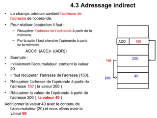 29
4.3 Adressage indirect
• La champs adresse contient l’adresse de
l’adresse de l’opérande.
• Pour réaliser l’opération il faut :
– Récupérer l’adresse de l’opérande à partir de la
mémoire.
– Par la suite il faut chercher l’opérande à partir
de la mémoire.
ACC (ACC)+ ((ADR))
• Exemple :
• Initialement l’accumulateur contient la valeur
20
• Il faut récupérer l’adresse de l’adresse (150).
• Récupérer l’adresse de l’opérande à partir de
l’adresse 150 ( la valeur 200 )
• Récupérer la valeur de l’opérande à partir de
l’adresse 200 ( la valeur 40 )
Additionner la valeur 40 avec le contenu de
l’accumulateur (20) et nous allons avoir la
valeur 60
ADD 150
200
40
150
200
 