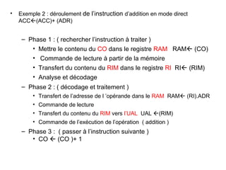 34
• Exemple 2 : déroulement de l’instruction d’addition en mode direct
ACC(ACC)+ (ADR)
– Phase 1 : ( rechercher l’instruction à traiter )
• Mettre le contenu du CO dans le registre RAM RAM (CO)
• Commande de lecture à partir de la mémoire
• Transfert du contenu du RIM dans le registre RI RI (RIM)
• Analyse et décodage
– Phase 2 : ( décodage et traitement )
• Transfert de l’adresse de l ’opérande dans le RAM RAM (RI).ADR
• Commande de lecture
• Transfert du contenu du RIM vers l’UAL UAL (RIM)
• Commande de l’exécution de l’opération ( addition )
– Phase 3 : ( passer à l’instruction suivante )
• CO  (CO )+ 1
 