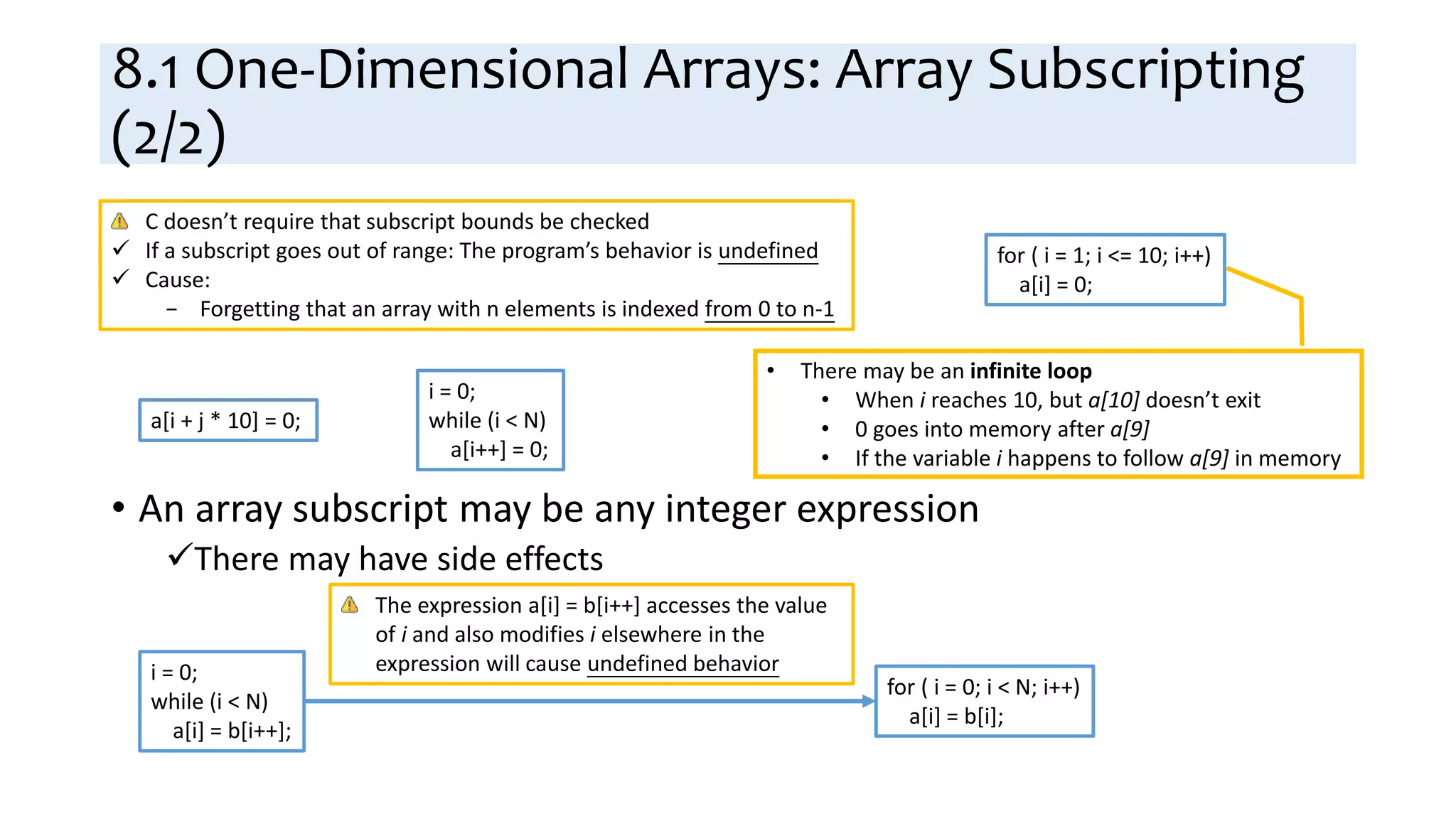 8.1 One-Dimensional Arrays: Array Subscripting
(2/2)
• An array subscript may be any integer expression
There may have side effects
C doesn’t require that subscript bounds be checked
 If a subscript goes out of range: The program’s behavior is undefined
 Cause:
− Forgetting that an array with n elements is indexed from 0 to n-1
for ( i = 1; i <= 10; i++)
a[i] = 0;
• There may be an infinite loop
• When i reaches 10, but a[10] doesn’t exit
• 0 goes into memory after a[9]
• If the variable i happens to follow a[9] in memory
a[i + j * 10] = 0;
i = 0;
while (i < N)
a[i++] = 0;
for ( i = 0; i < N; i++)
a[i] = b[i];
i = 0;
while (i < N)
a[i] = b[i++];
The expression a[i] = b[i++] accesses the value
of i and also modifies i elsewhere in the
expression will cause undefined behavior
 