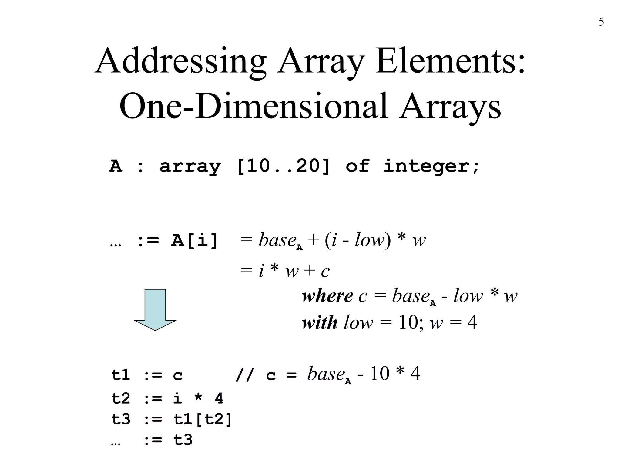 Addressing Array Elements: One-Dimensional Arrays = base A  + ( i  -  low ) *  w = i  *  w  +  c where  c = base A  - low * w with  low =  10;  w =  4 A : array [10..20] of integer; … := A[i] t1 := c // c =  base A  -  10 * 4 t2 := i * 4 t3 := t1[t2] …  := t3 