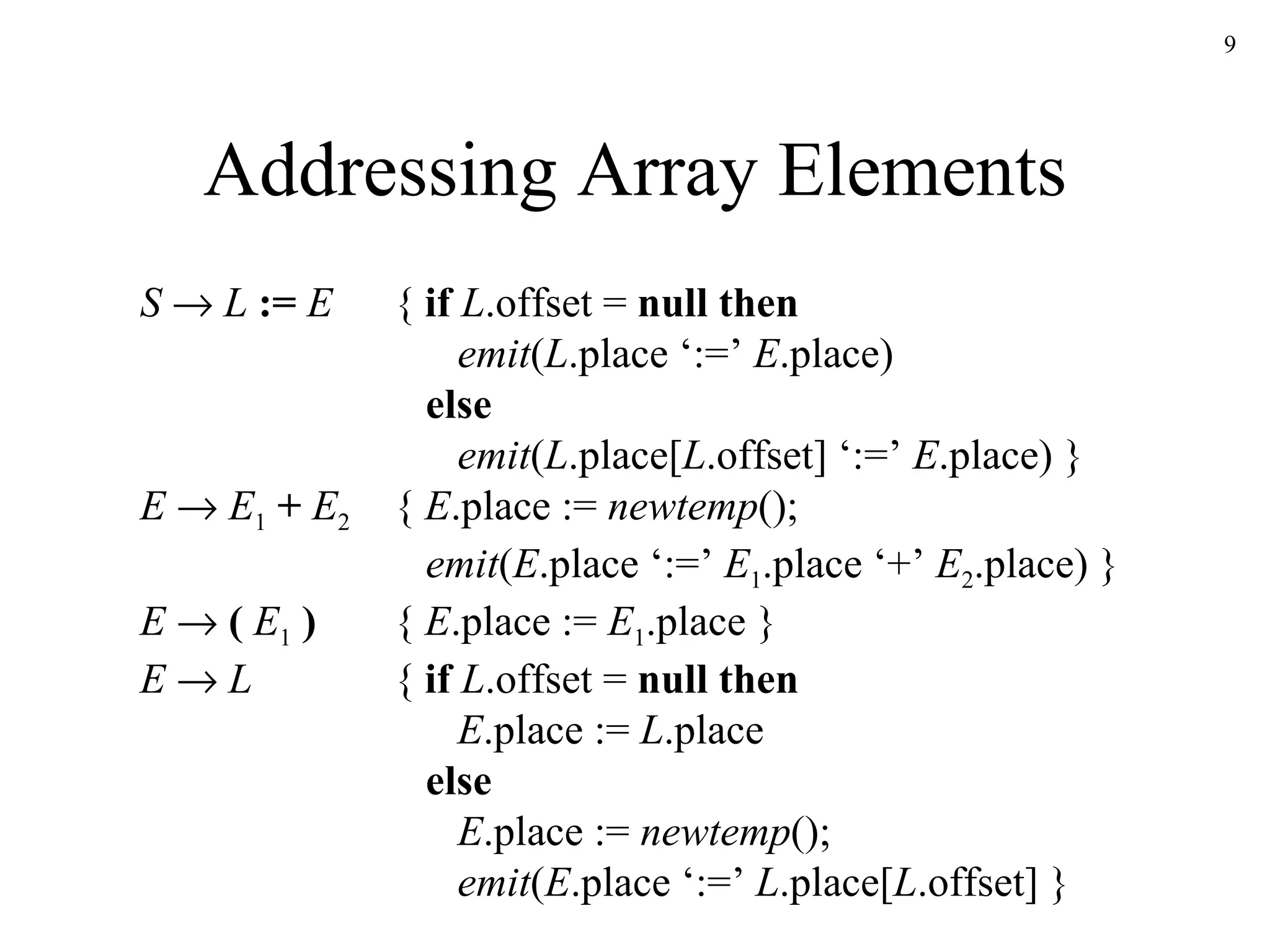 Addressing Array Elements S      L   :=   E {  if   L .offset =  null   then   emit ( L .place ‘:=’  E .place)   else   emit ( L .place[ L .offset] ‘:=’  E .place) }   E      E 1  +  E 2  {  E .place :=  newtemp ();   emit ( E .place ‘:=’  E 1 .place ‘+’  E 2 .place) }   E      (   E 1   ) {  E .place :=  E 1 .place } E      L {  if   L .offset =  null   then   E .place :=  L .place   else   E .place :=  newtemp ();   emit ( E .place ‘:=’  L .place[ L .offset] } 