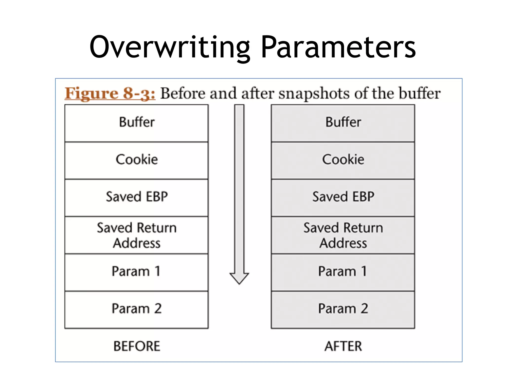 Overwriting Parameters
 