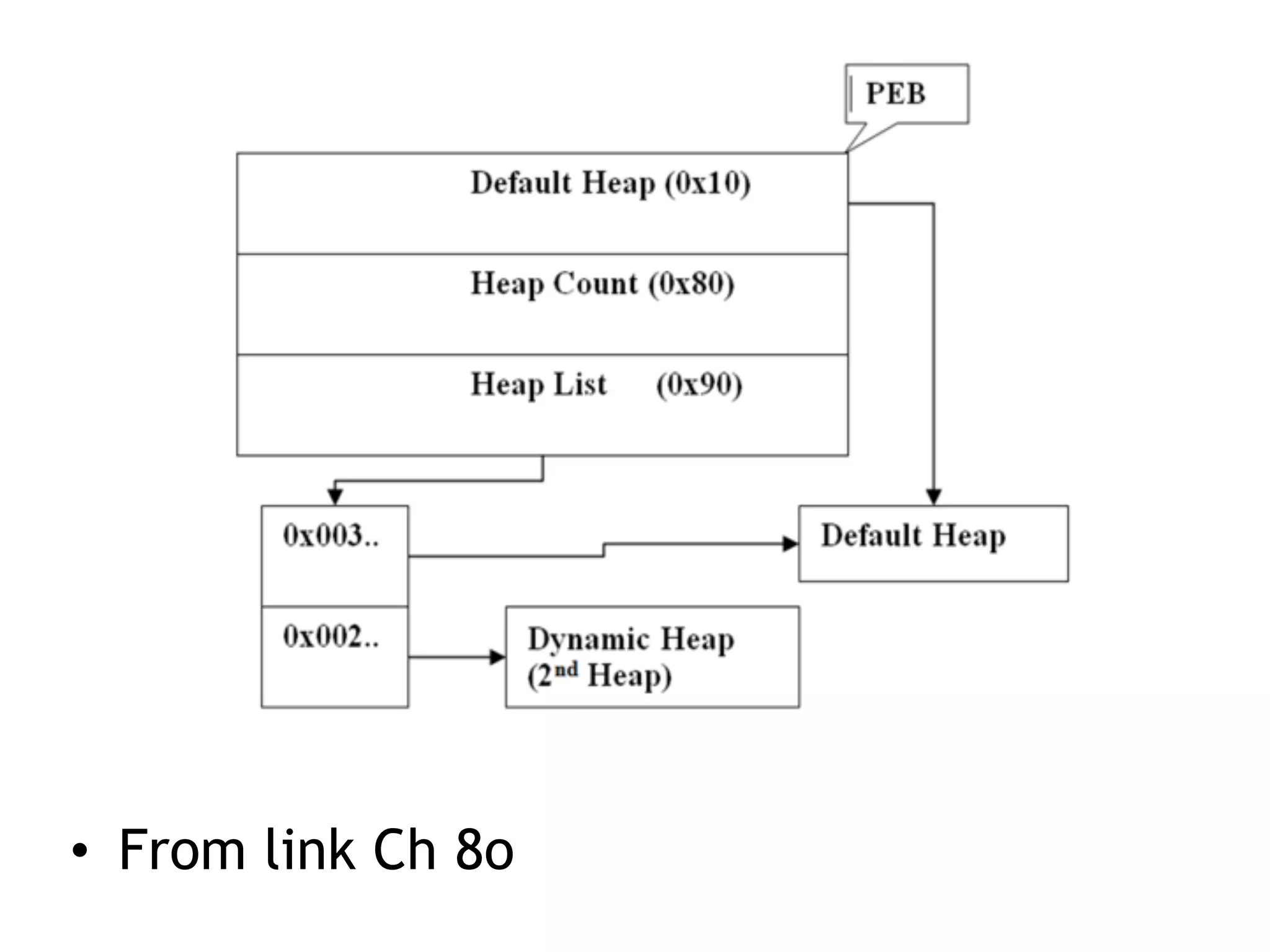 &bull; From link Ch 8o
 