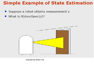 Example by Dieter Fox
 