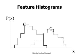 Feature Histograms
x
C1
C2
P(x)
Slide by Stephen Marsland
 