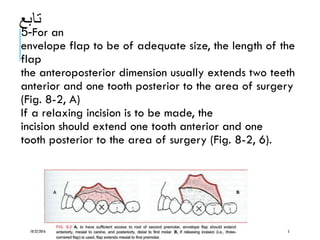 ‫تابع‬
-5 For an
envelope flap to be of adequate size, the length of the
flap
the anteroposterior dimension usually extends two teeth
anterior and one tooth posterior to the area of surgery
(Fig. 8-2, A)
If a relaxing incision is to be made, the
incision should extend one tooth anterior and one
tooth posterior to the area of surgery (Fig. 8-2, 6).
10/22/2016 5
 