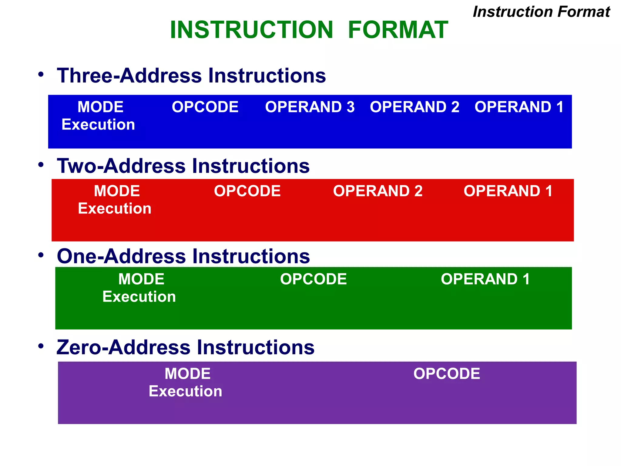 INSTRUCTION FORMAT
• Three-Address Instructions
• Two-Address Instructions
• One-Address Instructions
• Zero-Address Instructions
Instruction Format
MODE
Execution
OPCODE OPERAND 3 OPERAND 2 OPERAND 1
MODE
Execution
OPCODE OPERAND 2 OPERAND 1
MODE
Execution
OPCODE OPERAND 1
MODE
Execution
OPCODE
 