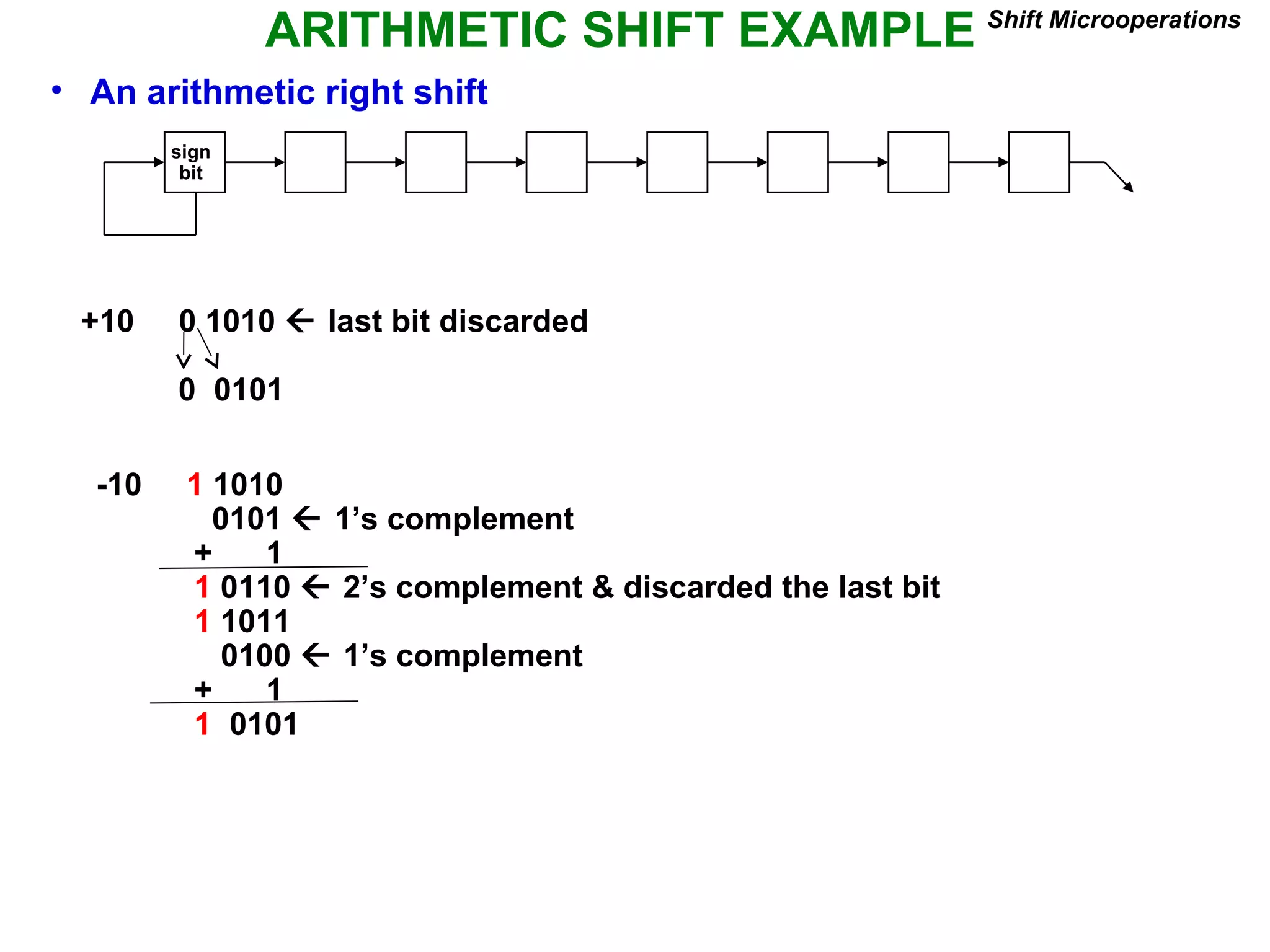 ARITHMETIC SHIFT EXAMPLE Shift Microoperations
• An arithmetic right shift
sign
bit
+10 0 1010  last bit discarded
0 0101
-10 1 1010
0101  1’s complement
+ 1
1 0110  2’s complement & discarded the last bit
1 1011
0100  1’s complement
+ 1
1 0101
 
