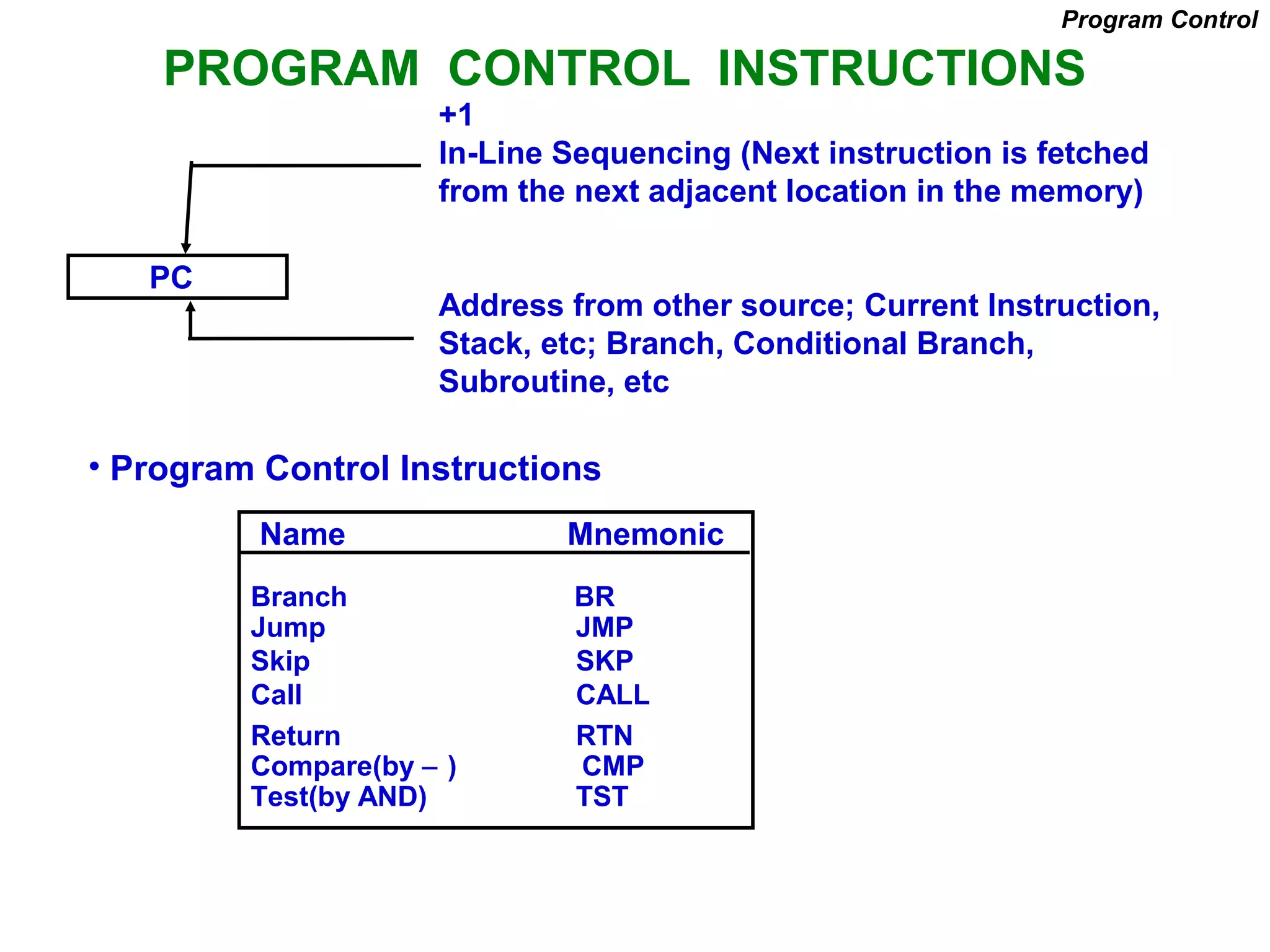 PROGRAM CONTROL INSTRUCTIONS
Program Control
PC
+1
In-Line Sequencing (Next instruction is fetched
from the next adjacent location in the memory)
Address from other source; Current Instruction,
Stack, etc; Branch, Conditional Branch,
Subroutine, etc
• Program Control Instructions
Name Mnemonic
Branch BR
Jump JMP
Skip SKP
Call CALL
Return RTN
Compare(by − ) CMP
Test(by AND) TST
 