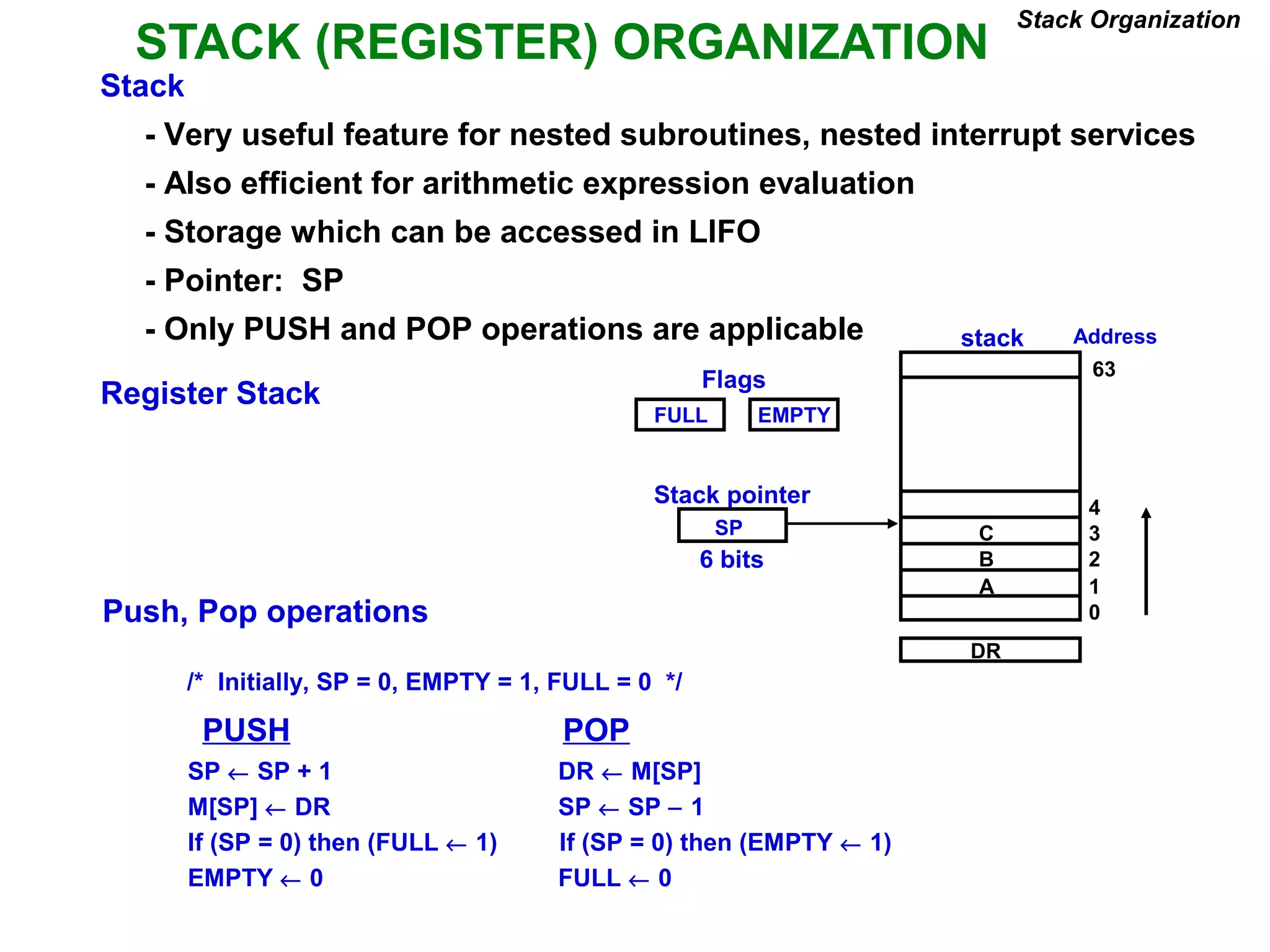 STACK (REGISTER) ORGANIZATION
Register Stack
Push, Pop operations
/* Initially, SP = 0, EMPTY = 1, FULL = 0 */
PUSH POP
Stack Organization
SP ← SP + 1 DR ← M[SP]
M[SP] ← DR SP ← SP − 1
If (SP = 0) then (FULL ← 1) If (SP = 0) then (EMPTY ← 1)
EMPTY ← 0 FULL ← 0
Stack
- Very useful feature for nested subroutines, nested interrupt services
- Also efficient for arithmetic expression evaluation
- Storage which can be accessed in LIFO
- Pointer: SP
- Only PUSH and POP operations are applicable
A
B
C
0
1
2
3
4
63
Address
FULL EMPTY
SP
DR
Flags
Stack pointer
stack
6 bits
 