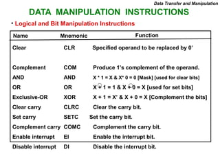 DATA MANIPULATION INSTRUCTIONS
Clear CLR Specified operand to be replaced by 0’
Complement COM Produce 1’s complement of the operand.
AND AND X * 1 = X & X* 0 = 0 [Mask] [used for clear bits]
OR OR X + 1 = 1 & X + 0 = X [used for set bits]
Exclusive-OR XOR X + 1 = X’ & X + 0 = X [Complement the bits]
Clear carry CLRC Clear the carry bit.
Set carry SETC Set the carry bit.
Complement carry COMC Complement the carry bit.
Enable interrupt EI Enable the interrupt bit.
Disable interrupt DI Disable the interrupt bit.
Name Mnemonic
• Logical and Bit Manipulation Instructions
Data Transfer and Manipulation
Function
 