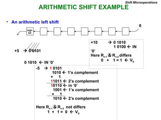 ARITHMETIC SHIFT EXAMPLE
Shift Microoperations
• An arithmetic left shift
+5  0 0101
0 1010  IN ‘0’
0
sign
bit
+10  0 1010
1 0100  IN
‘0’
Here Rn-1 & Rn-2 differs
0 + 1 = 1  VS
-5  1 0101
1010  1’s complement
+ 1
11011  2’s complement
10110  in ‘0’
1001  1’s complement
+ 1
1010  2’s complement
Here Rn-1 & Rn-2 not differs
1 + 1 = 0  VS
 