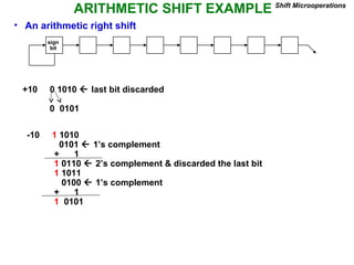 ARITHMETIC SHIFT EXAMPLE Shift Microoperations
• An arithmetic right shift
sign
bit
+10 0 1010  last bit discarded
0 0101
-10 1 1010
0101  1’s complement
+ 1
1 0110  2’s complement & discarded the last bit
1 1011
0100  1’s complement
+ 1
1 0101
 