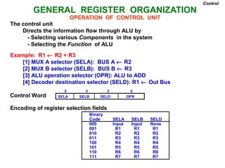 GENERAL REGISTER ORGANIZATION
OPERATION OF CONTROL UNIT
The control unit
Directs the information flow through ALU by
- Selecting various Components in the system
- Selecting the Function of ALU
Example: R1 ← R2 + R3
[1] MUX A selector (SELA): BUS A ← R2
[2] MUX B selector (SELB): BUS B ← R3
[3] ALU operation selector (OPR): ALU to ADD
[4] Decoder destination selector (SELD): R1 ← Out Bus
Control Word
Encoding of register selection fields
Control
Binary
Code SELA SELB SELD
000 Input Input None
001 R1 R1 R1
010 R2 R2 R2
011 R3 R3 R3
100 R4 R4 R4
101 R5 R5 R5
110 R6 R6 R6
111 R7 R7 R7
SELA SELB SELD OPR
3 3 3 5
 