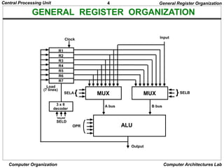 Ch8_CENTRAL PROCESSING UNIT Registers ALU | PPT