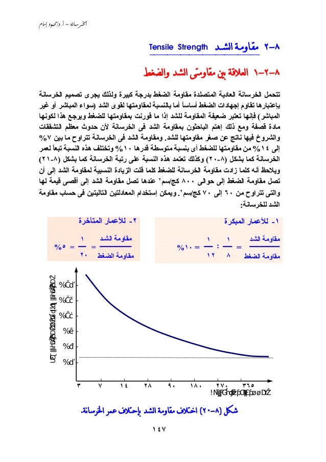 بوستات هندسية احتياطات خاصة للخرسانة عند ارتفاع درجة Facebook