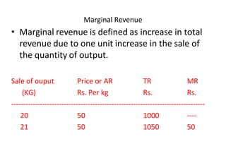 Marginal Revenue
• Marginal revenue is defined as increase in total
revenue due to one unit increase in the sale of
the quantity of output.
Sale of ouput Price or AR TR MR
(KG) Rs. Per kg Rs. Rs.
---------------------------------------------------------------------------------
20 50 1000 ----
21 50 1050 50
 