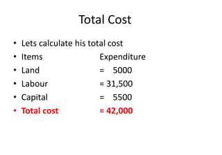 Total Cost
• Lets calculate his total cost
• Items Expenditure
• Land = 5000
• Labour = 31,500
• Capital = 5500
• Total cost = 42,000
 