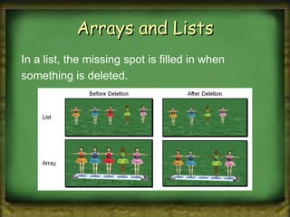 Arrays and Lists In a list, the missing spot is filled in when something is deleted. 