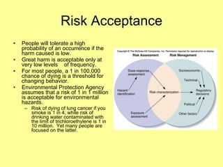 Risk Acceptance People will tolerate a high probability of an occurrence if the harm caused is low. Great harm is acceptable only at very low levels  of frequency. For most people, a 1 in 100,000 chance of dying is a threshold for changing behavior. Environmental Protection Agency assumes that a risk of 1 in 1 million is acceptable for environmental hazards. Risk of dying of lung cancer if you smoke is 1 in 4, while risk of drinking water contaminated with the limit of trichloroethylene is 1 in 10 million.  Yet many people are focused on the latter. 