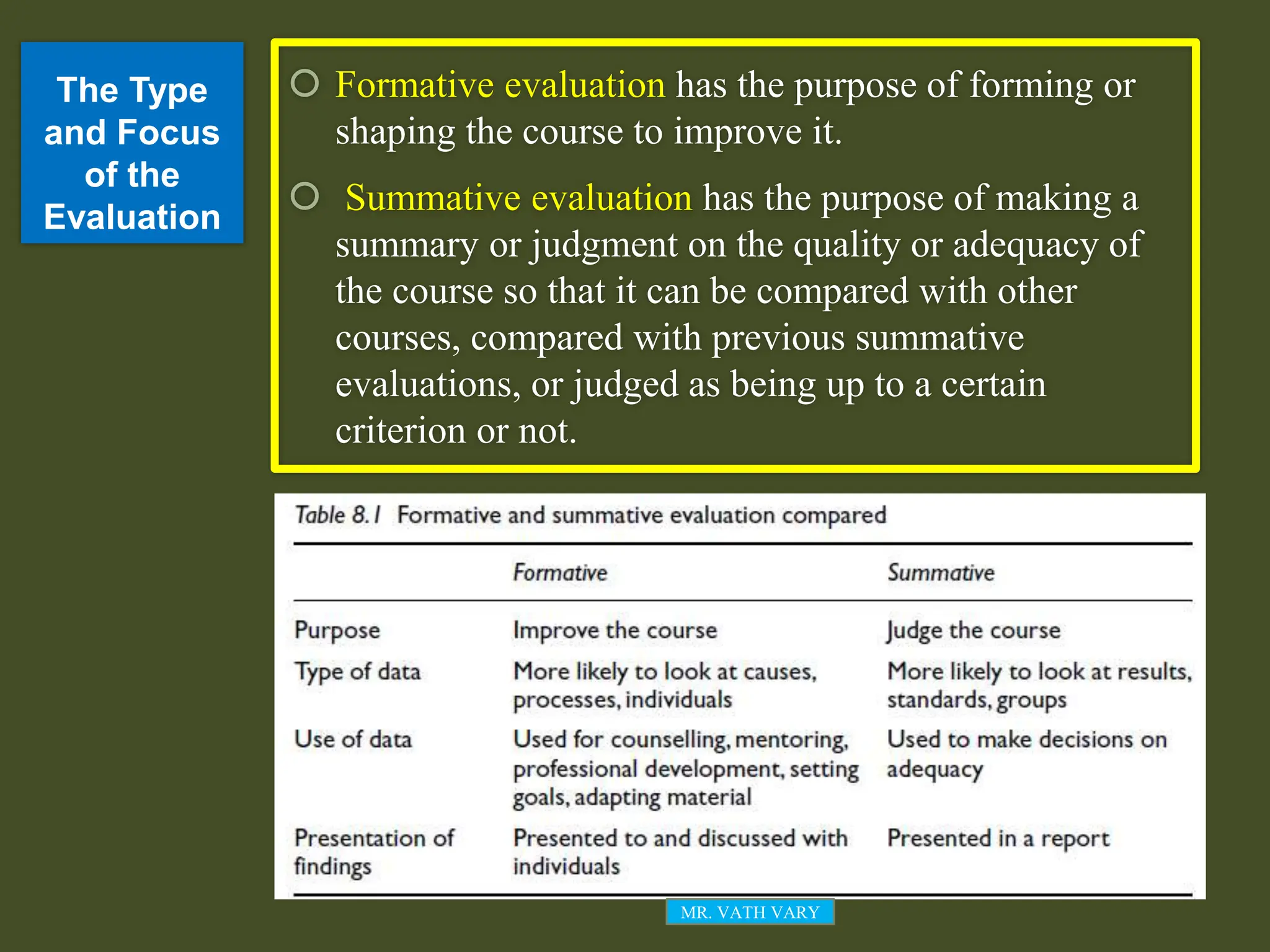 The Type
and Focus
of the
Evaluation
 Formative evaluation has the purpose of forming or
shaping the course to improve it.
 Summative evaluation has the purpose of making a
summary or judgment on the quality or adequacy of
the course so that it can be compared with other
courses, compared with previous summative
evaluations, or judged as being up to a certain
criterion or not.
MR. VATH VARY
 