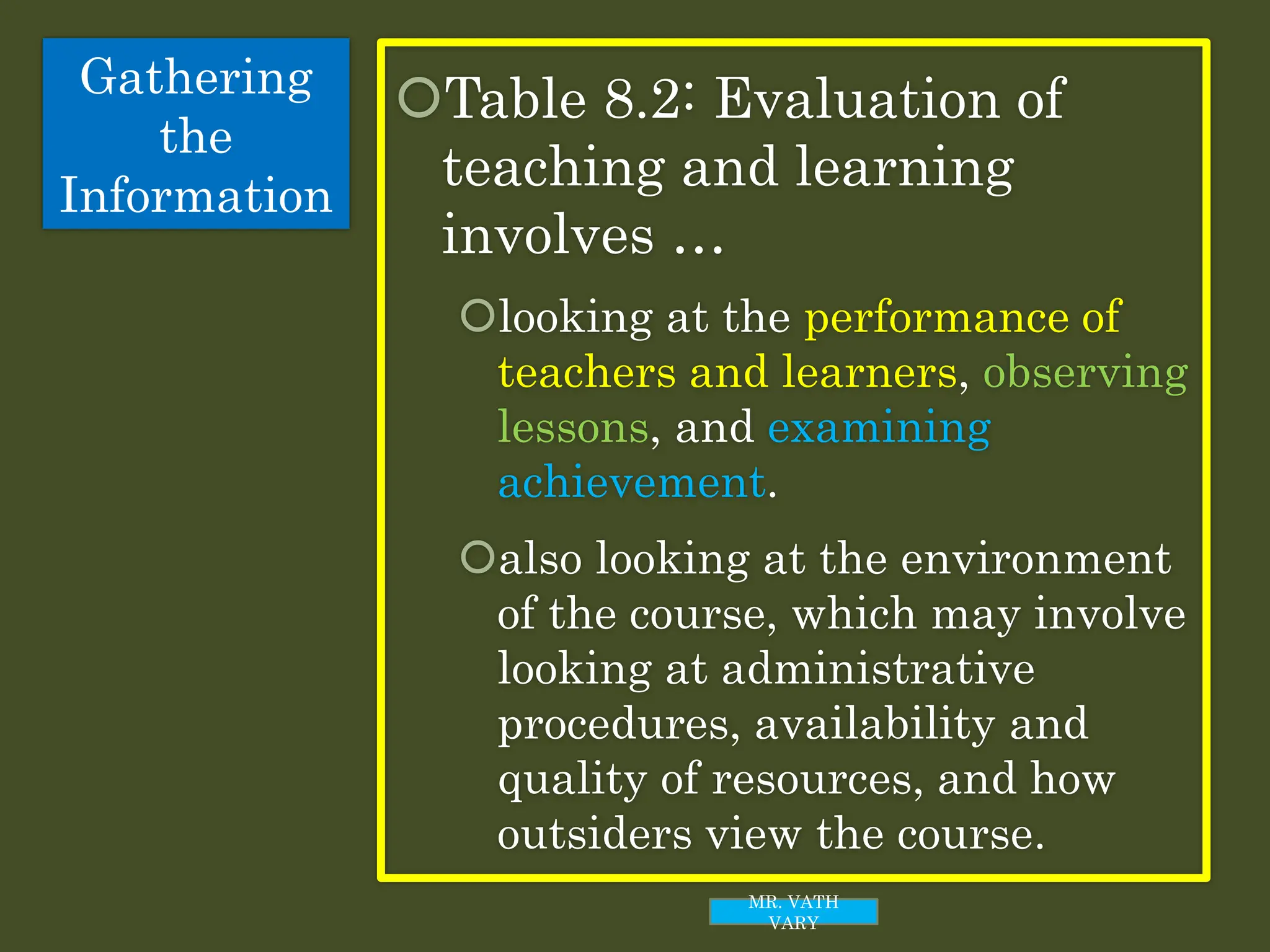 Gathering
the
Information
Table 8.2: Evaluation of
teaching and learning
involves …
looking at the performance of
teachers and learners, observing
lessons, and examining
achievement.
also looking at the environment
of the course, which may involve
looking at administrative
procedures, availability and
quality of resources, and how
outsiders view the course.
MR. VATH
VARY
 