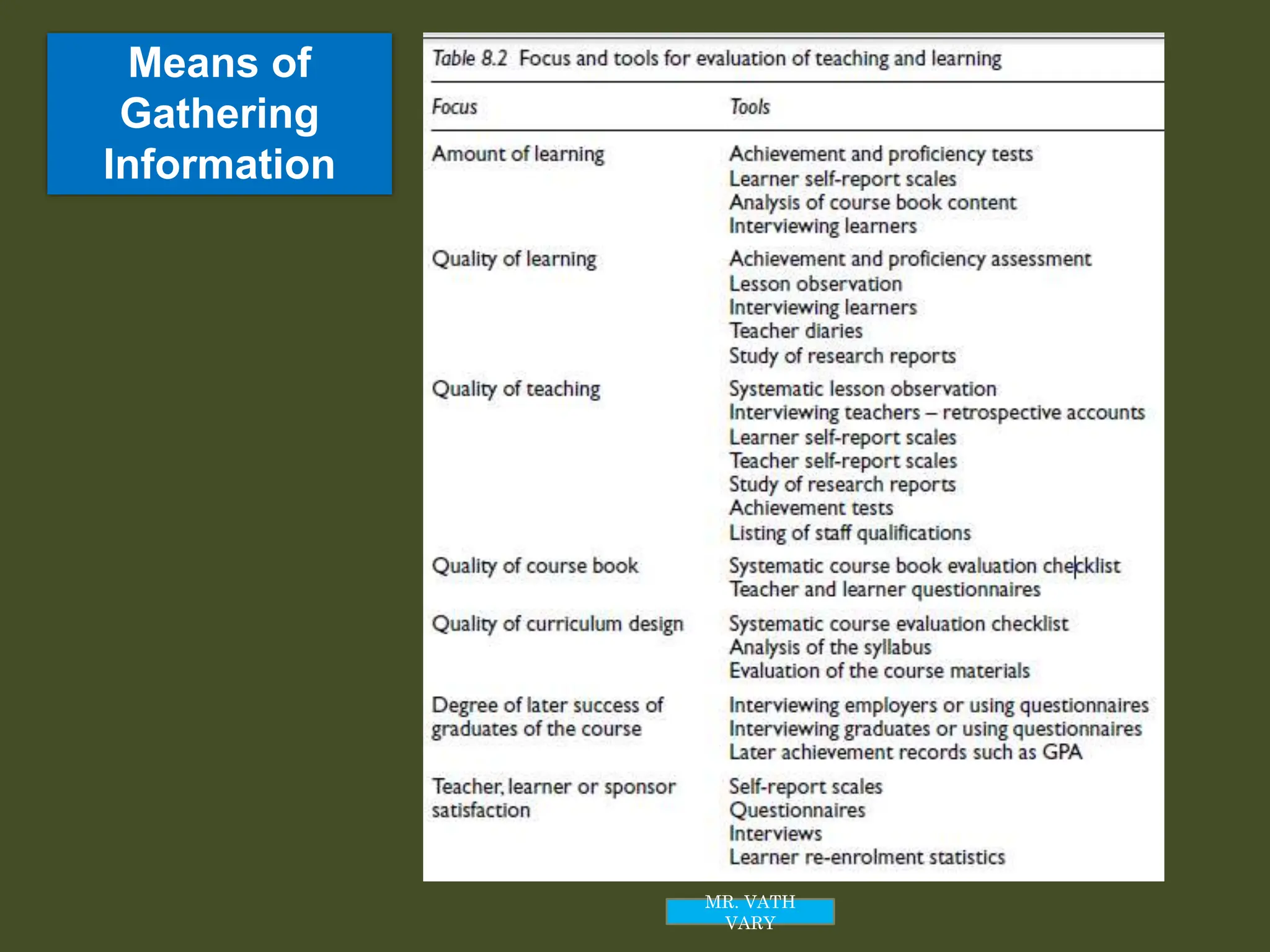 Means of
Gathering
Information
Mr. VATH VARY
MR. VATH
VARY
 