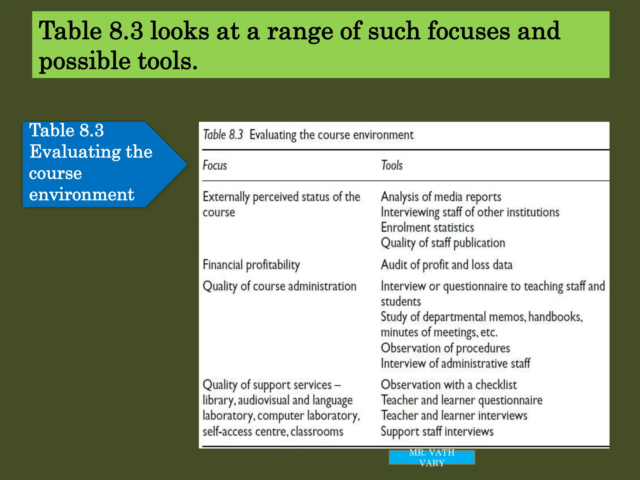 Table 8.3
Evaluating the
course
environment
MR. VATH
VARY
Table 8.3 looks at a range of such focuses and
possible tools.
 