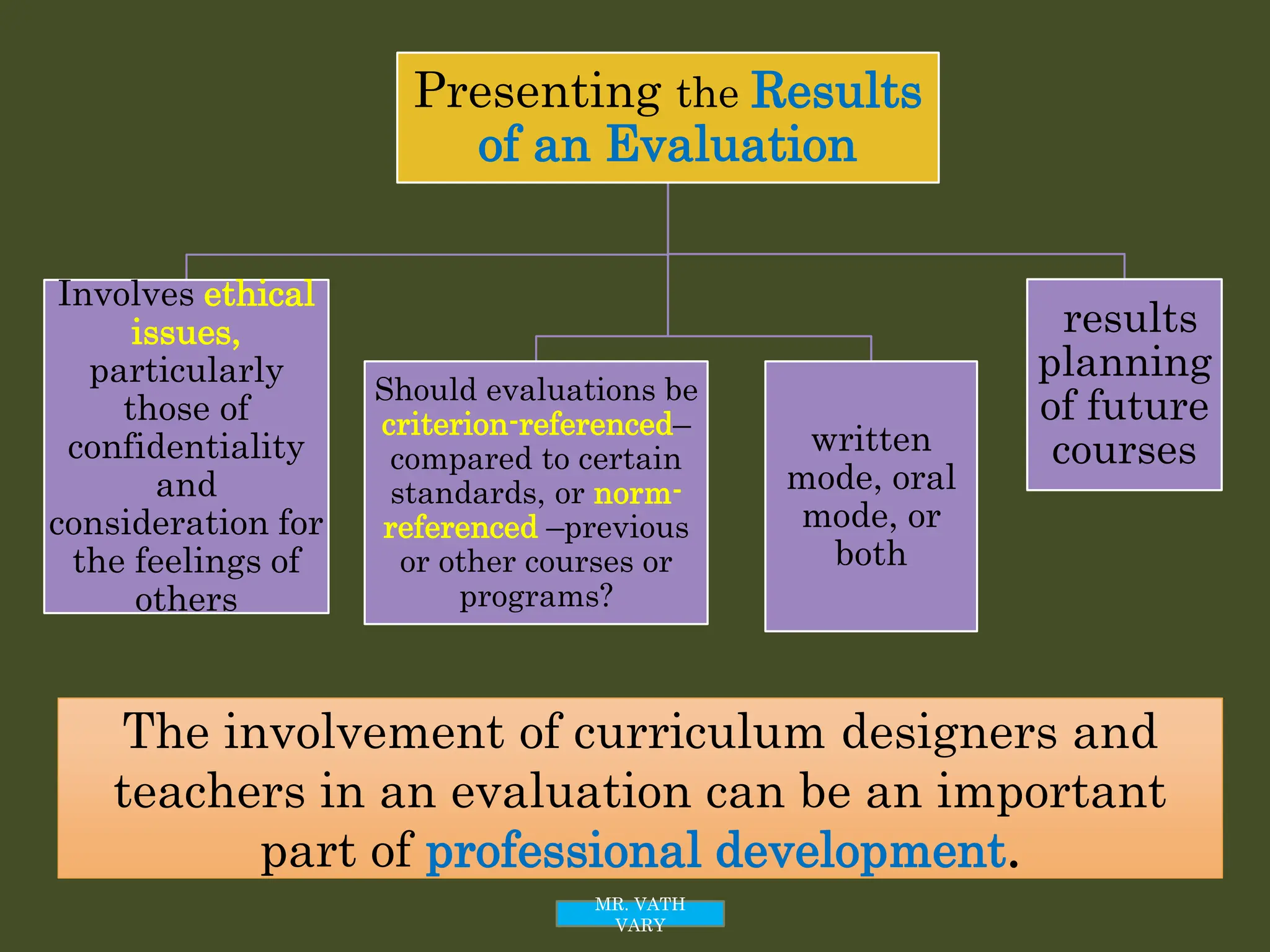 Presenting the Results
of an Evaluation
Involves ethical
issues,
particularly
those of
confidentiality
and
consideration for
the feelings of
others
Should evaluations be
criterion-referenced–
compared to certain
standards, or norm-
referenced –previous
or other courses or
programs?
written
mode, oral
mode, or
both
results
planning
of future
courses
The involvement of curriculum designers and
teachers in an evaluation can be an important
part of professional development.
MR. VATH
VARY
 