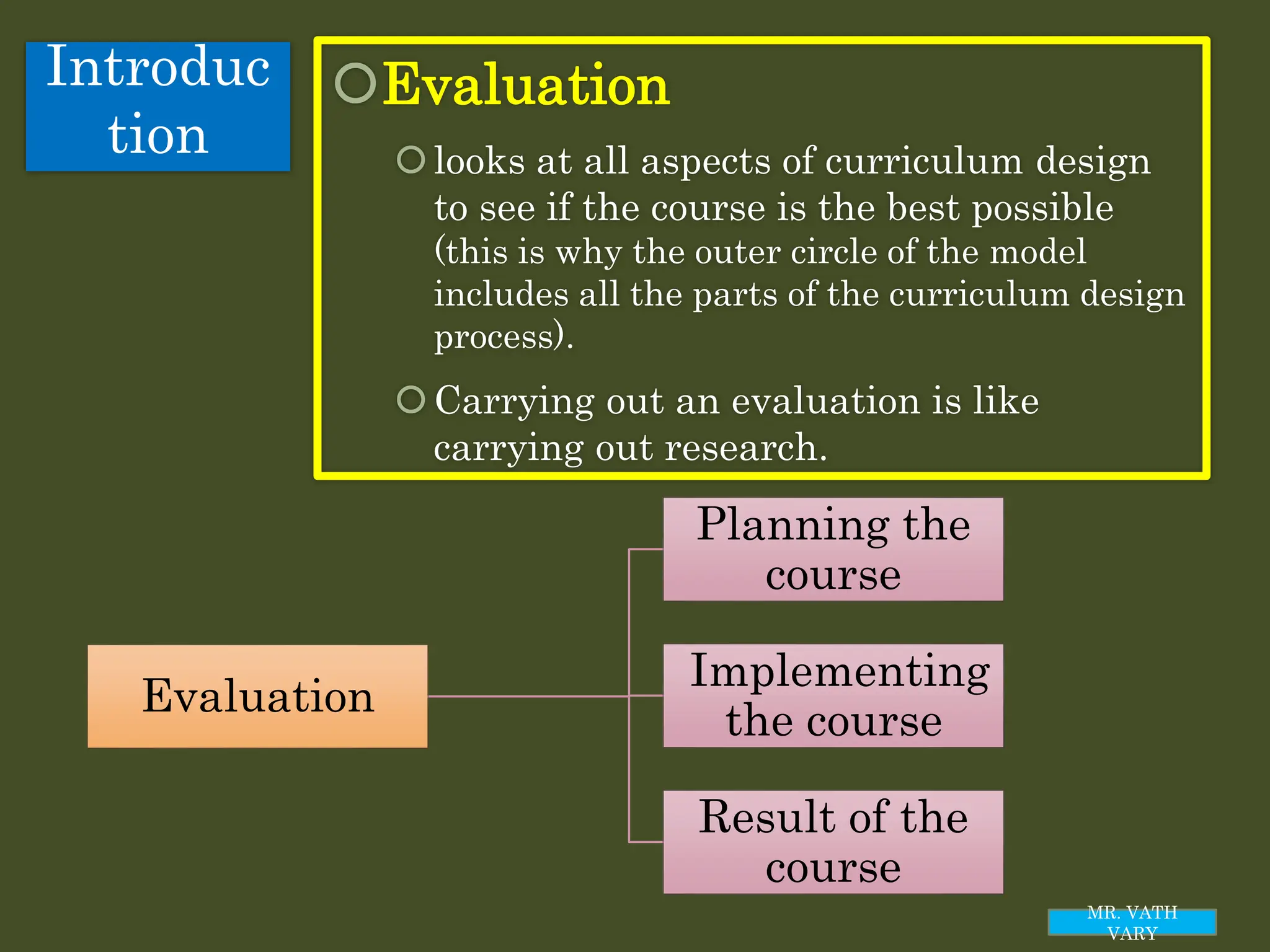 Introduc
tion
Evaluation
looks at all aspects of curriculum design
to see if the course is the best possible
(this is why the outer circle of the model
includes all the parts of the curriculum design
process).
Carrying out an evaluation is like
carrying out research.
MR. VATH
VARY
Evaluation
Planning the
course
Implementing
the course
Result of the
course
 
