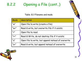 Ch8 file processing | PPT