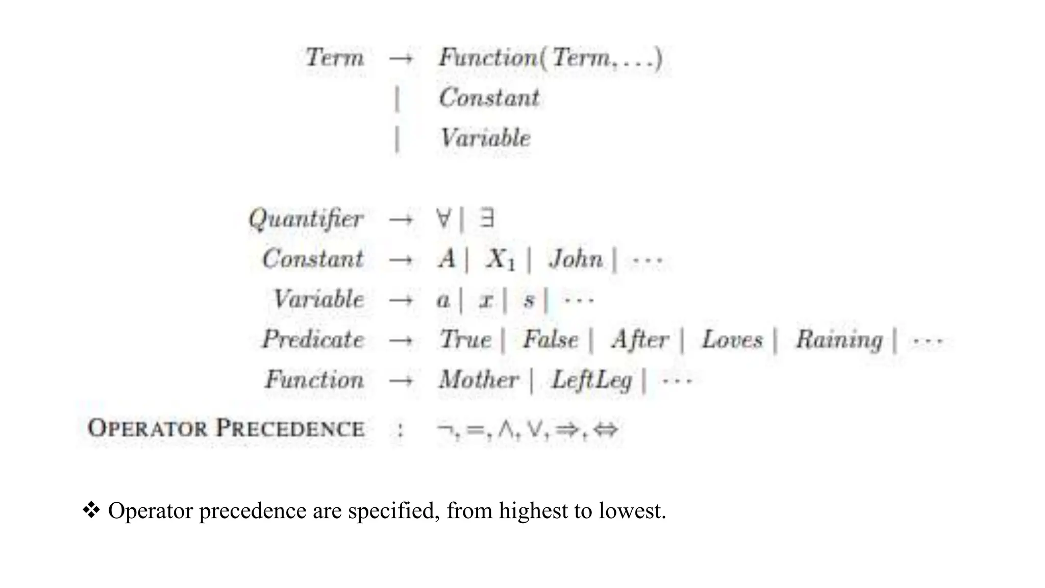  Operator precedence are specified, from highest to lowest.
 