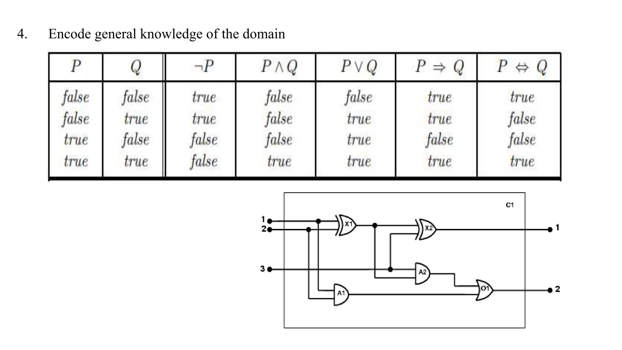4. Encode general knowledge of the domain
 