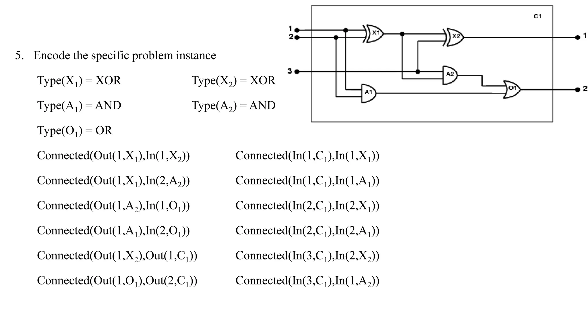 5. Encode the specific problem instance
Type(X1) = XOR Type(X2) = XOR
Type(A1) = AND Type(A2) = AND
Type(O1) = OR
Connected(Out(1,X1),In(1,X2)) Connected(In(1,C1),In(1,X1))
Connected(Out(1,X1),In(2,A2)) Connected(In(1,C1),In(1,A1))
Connected(Out(1,A2),In(1,O1)) Connected(In(2,C1),In(2,X1))
Connected(Out(1,A1),In(2,O1)) Connected(In(2,C1),In(2,A1))
Connected(Out(1,X2),Out(1,C1)) Connected(In(3,C1),In(2,X2))
Connected(Out(1,O1),Out(2,C1)) Connected(In(3,C1),In(1,A2))
 