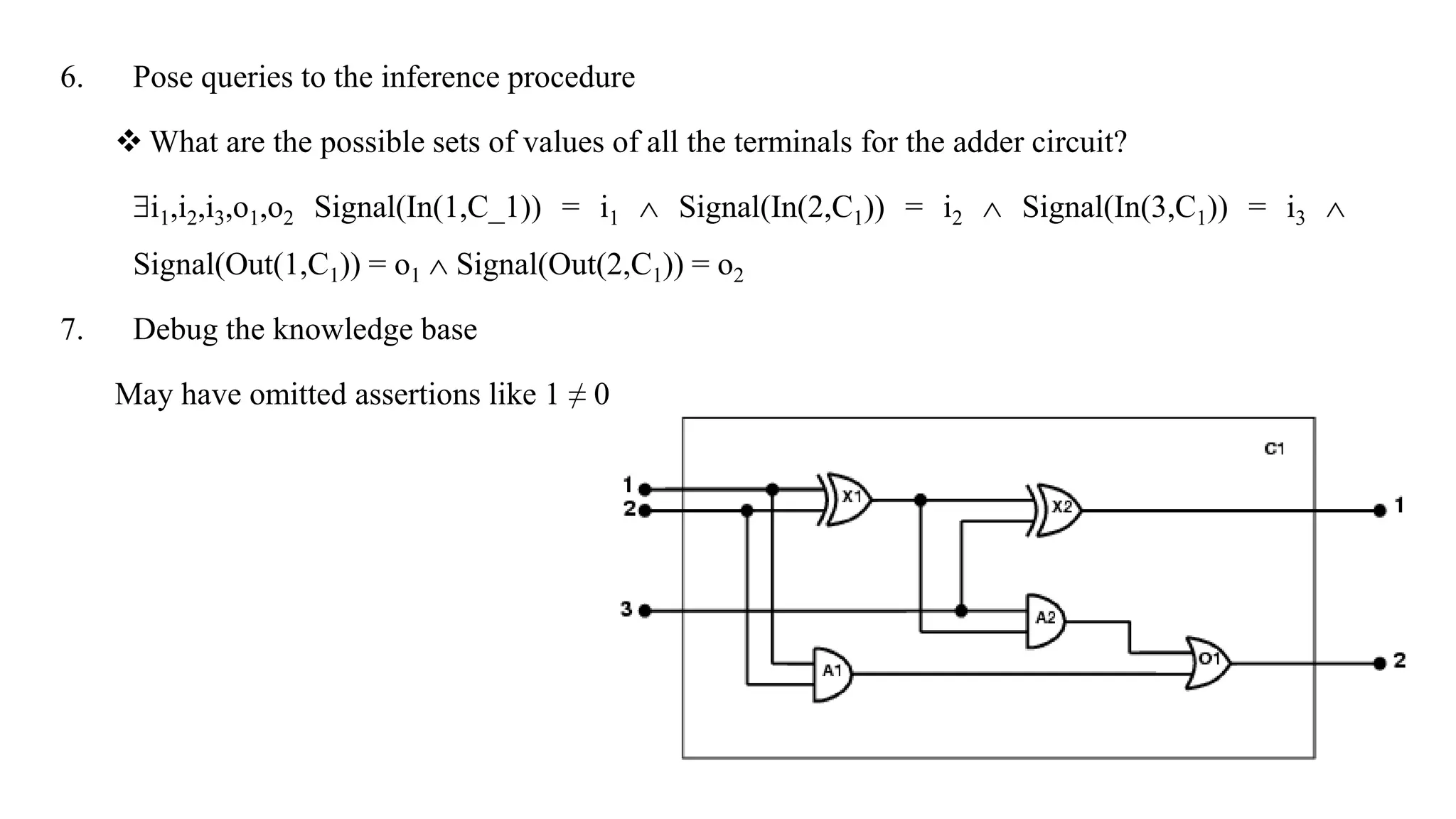 6. Pose queries to the inference procedure
 What are the possible sets of values of all the terminals for the adder circuit?
i1,i2,i3,o1,o2 Signal(In(1,C_1)) = i1  Signal(In(2,C1)) = i2  Signal(In(3,C1)) = i3 
Signal(Out(1,C1)) = o1  Signal(Out(2,C1)) = o2
7. Debug the knowledge base
May have omitted assertions like 1 ≠ 0
 