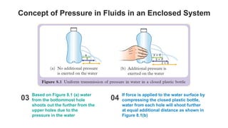 Ch 8 Force and Pressure Science F5 KSSM.pptx