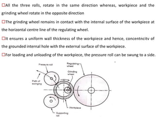 Ch 8 grinding machines | PPT