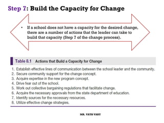 CH 8 Instructional Leadership and Change.pdf