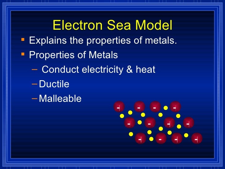 Ch 8 Ionic Compounds