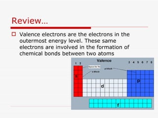 Ch 8 ionic compounds | PPT