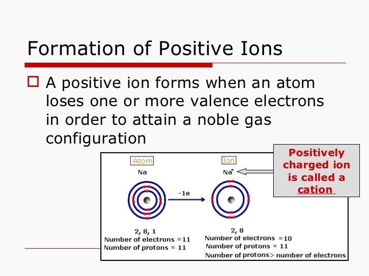 ch 8 ionic compounds how do ions form