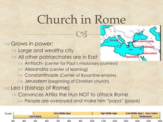 Church in Rome
                     
 Grows in power:
   Large and wealthy city
   All other patriarchates are in East
        Antioch- (center for Paul’s missionary journeys)
        Alexandria (center of learning)
        Constantinople (Center of Byzantine empire)
        Jerusalem (beginning of Christian church)
 Leo I (bishop of Rome)
   Convinces Attila the Hun NOT to attack Rome
      People are overjoyed and make him “papa” (pope)
 