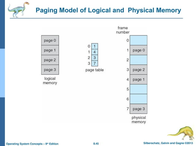 ch8 Memory management (Operating System).ppt